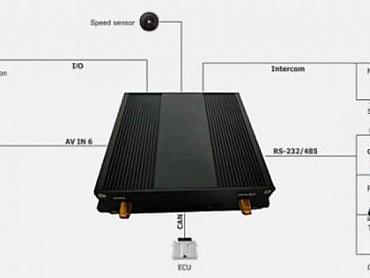 Speed limiter Pro